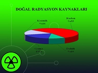 Doğal Radyasyon Nedir?